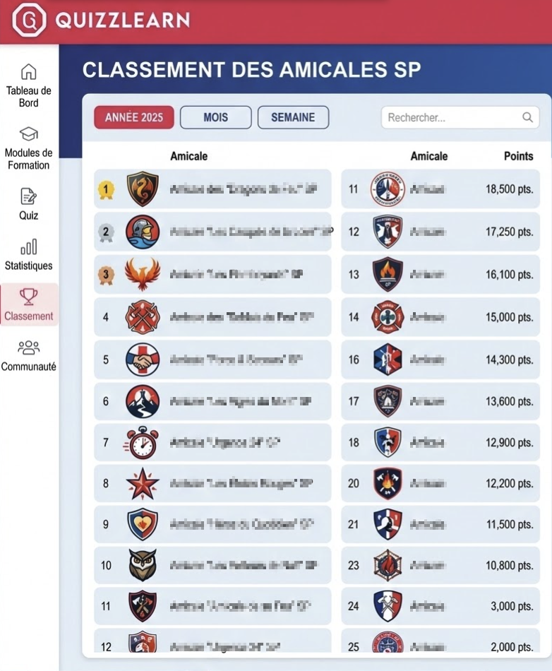 Aperçu du classement des casernes dans le tableau de bord QuizzLearn